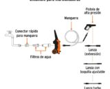 HIDROLAVADORA ELECTRICA 1500 PSI. TRUPER