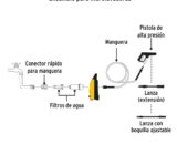 HIDROLAVADORA ELECTRICA 1300 PSI. PRETUL